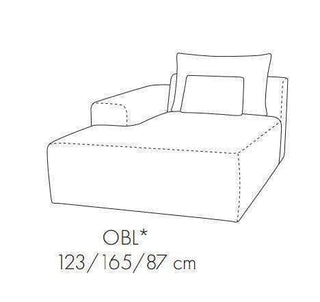Bastia Collection - Module OBL
